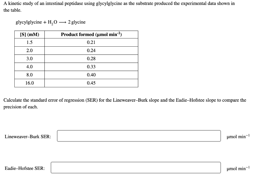 Solved Calculate the standard error of regression (SER) for