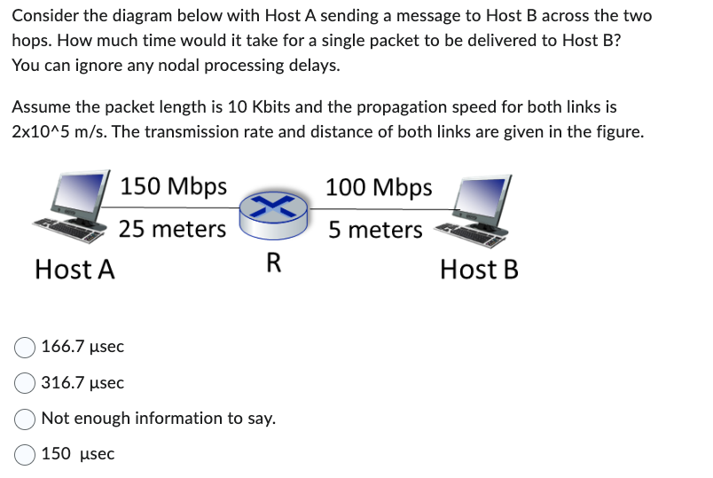 Solved Consider The Diagram Below With Host A Sending A | Chegg.com