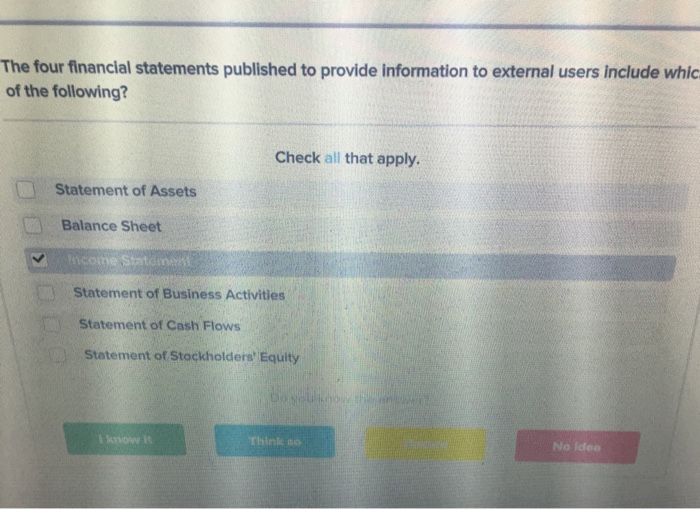Solved The Four Financial Statements Published To Provide Chegg