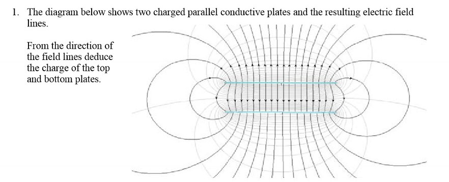 Solved 1. The diagram below shows two charged parallel | Chegg.com