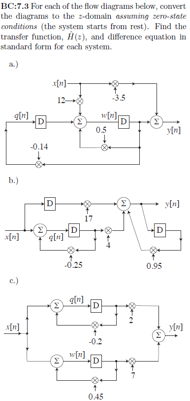 Flows for AlphaZero and AlphaDDAs. (A) Flow for vanilla AlphaZero. (B)