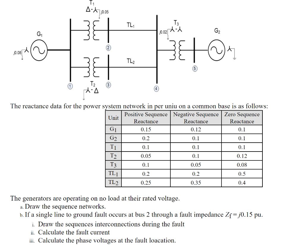 Solved Consider the power system network shown in the figure | Chegg.com