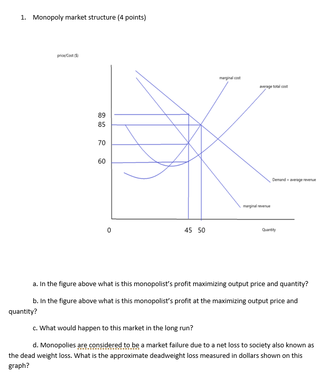 Market structure image