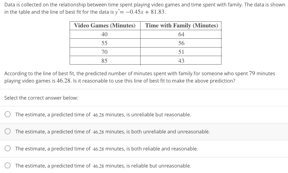 The amount of time spent with free-to-play games between different