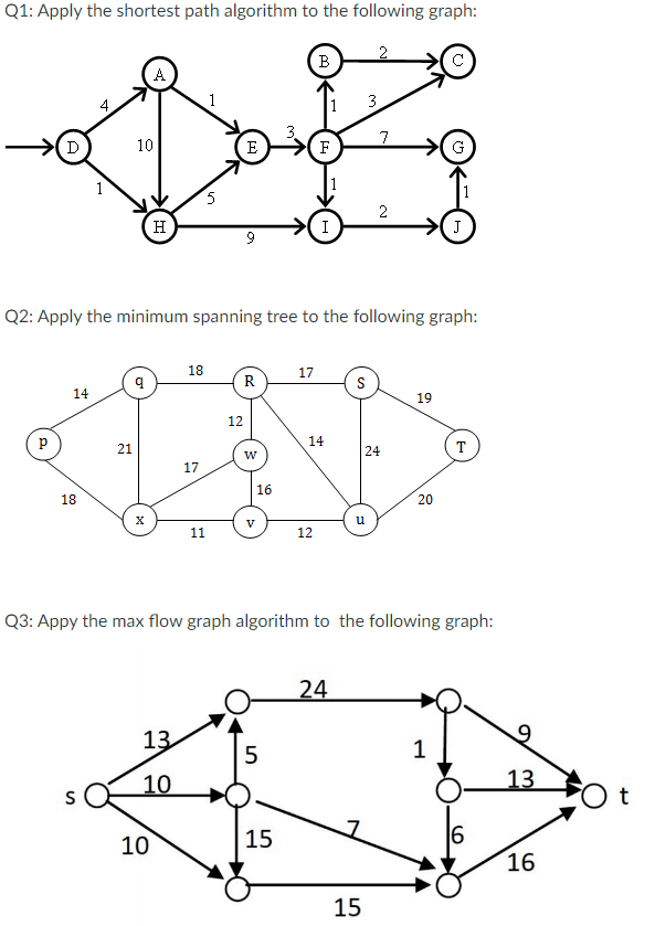 Solved Q1: Apply the shortest path algorithm to the | Chegg.com