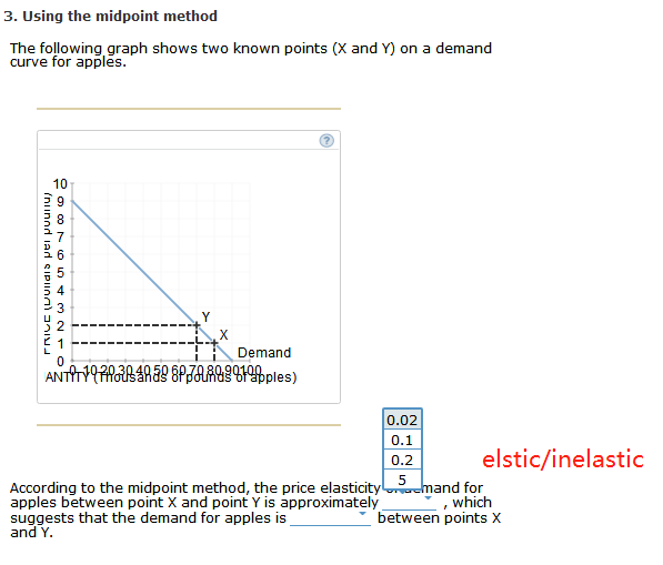 Solved 3. Using the midpoint method The following graph