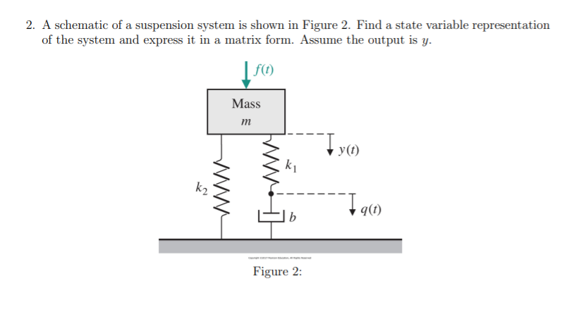 Solved 2. A Schematic Of A Suspension System Is Shown In | Chegg.com