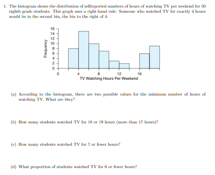 Solved 1. The histogram shows the distribution of | Chegg.com