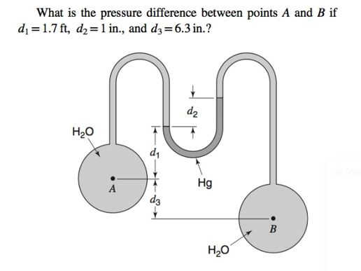 Solved What Is The Pressure Difference Between Points A And | Chegg.com