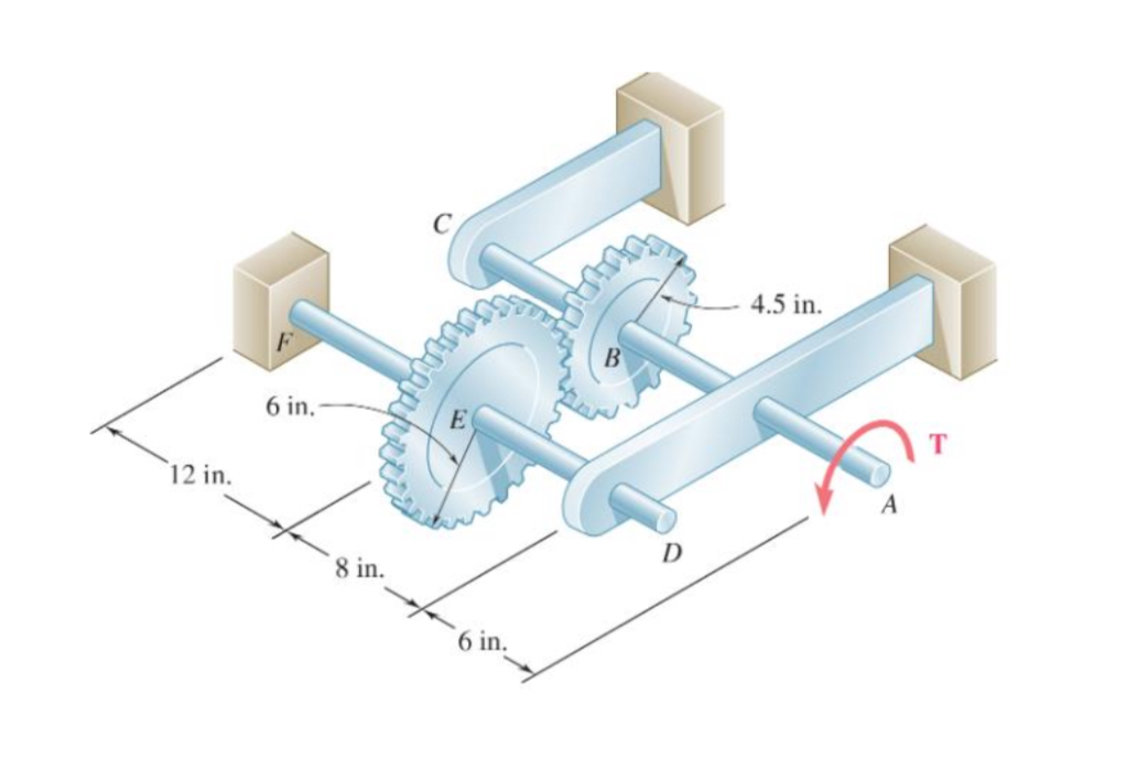 Solved Two solid shafts are connected by the gears shown. A
