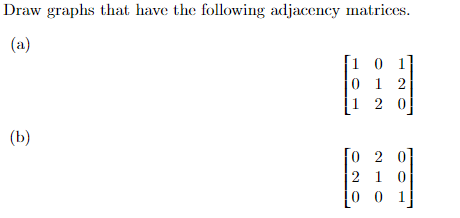 Solved Draw graphs that have the following adjacency | Chegg.com