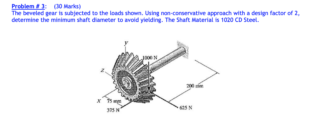 Solved Problem # 3: (30 Marks) The beveled gear is subjected | Chegg.com