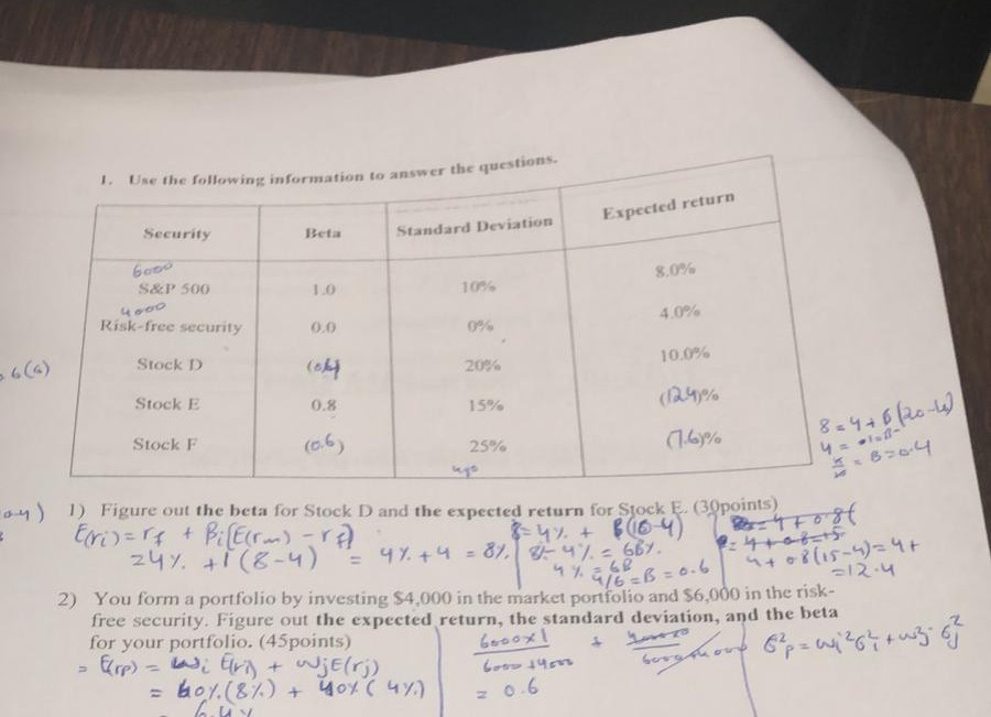Solved 1. Use the following information to answer the | Chegg.com