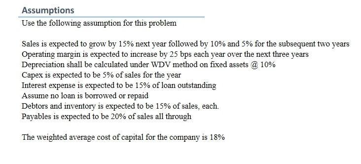 Solved 1 You Have Been Given The Summarised Financial | Chegg.com