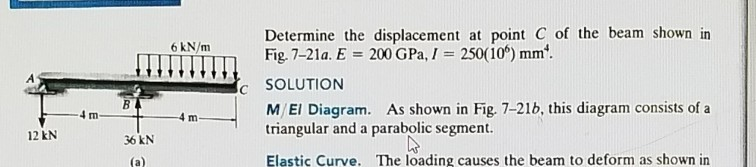 Solved Determine the displacement at point C of the beam | Chegg.com
