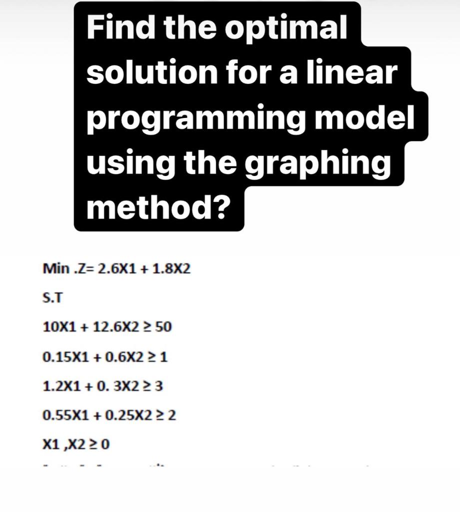 Solved Find The Optimal Solution For A Linear Programming Chegg