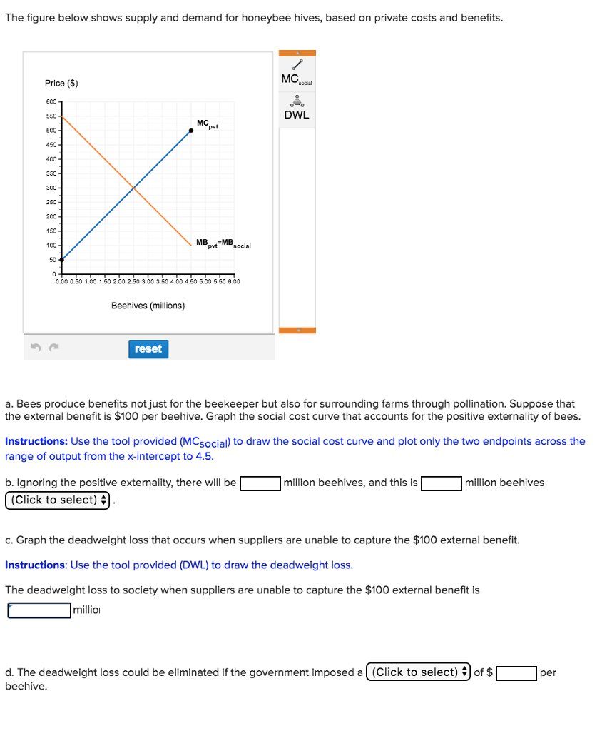 Solved The figure below shows supply and demand for honeybee | Chegg.com