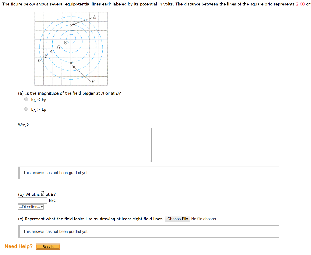 Solved The figure below shows several equipotential lines