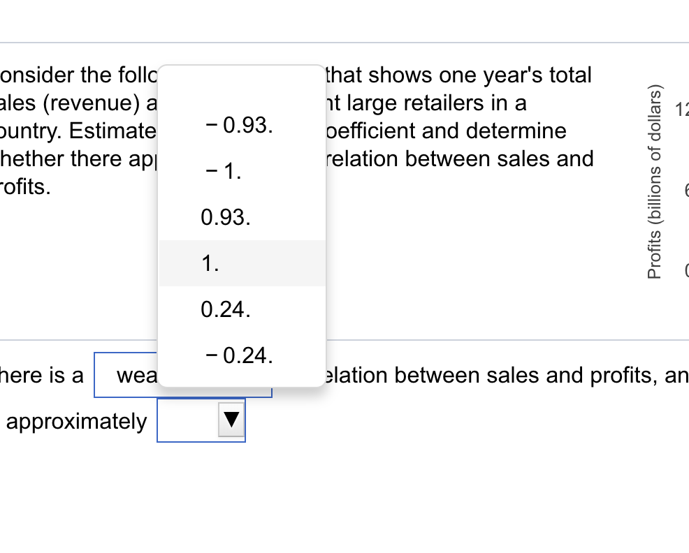 Solved Consider the following scatterplot that shows one | Chegg.com