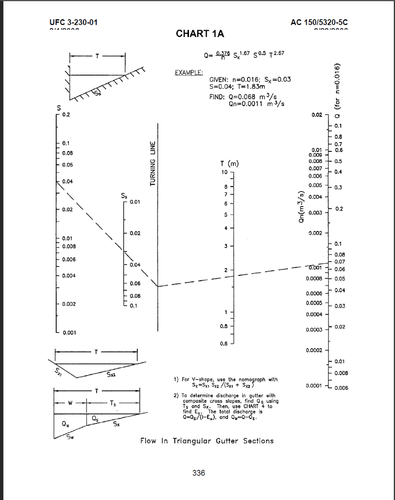 Solved The Determination Of Entry Pit Spacing Is Based On 