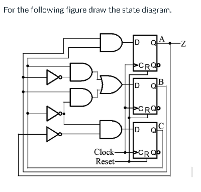 Solved For the following figure draw the state diagram. | Chegg.com