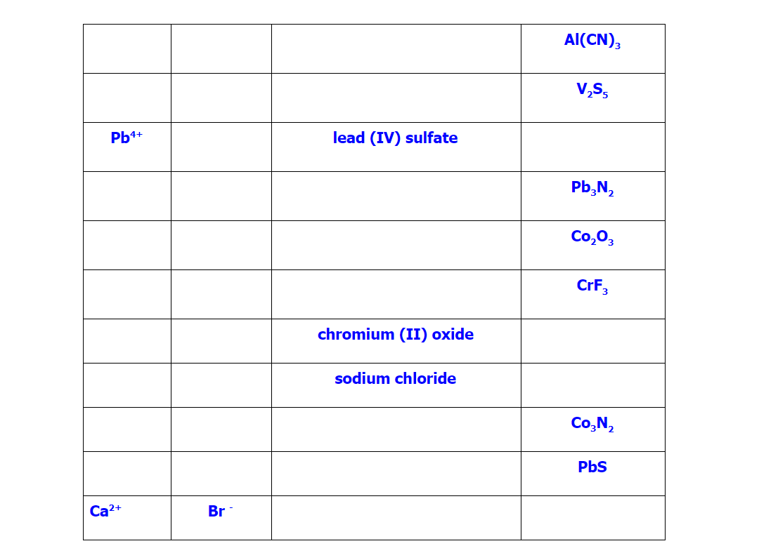 Solved Fill in the missing information in the table below. | Chegg.com