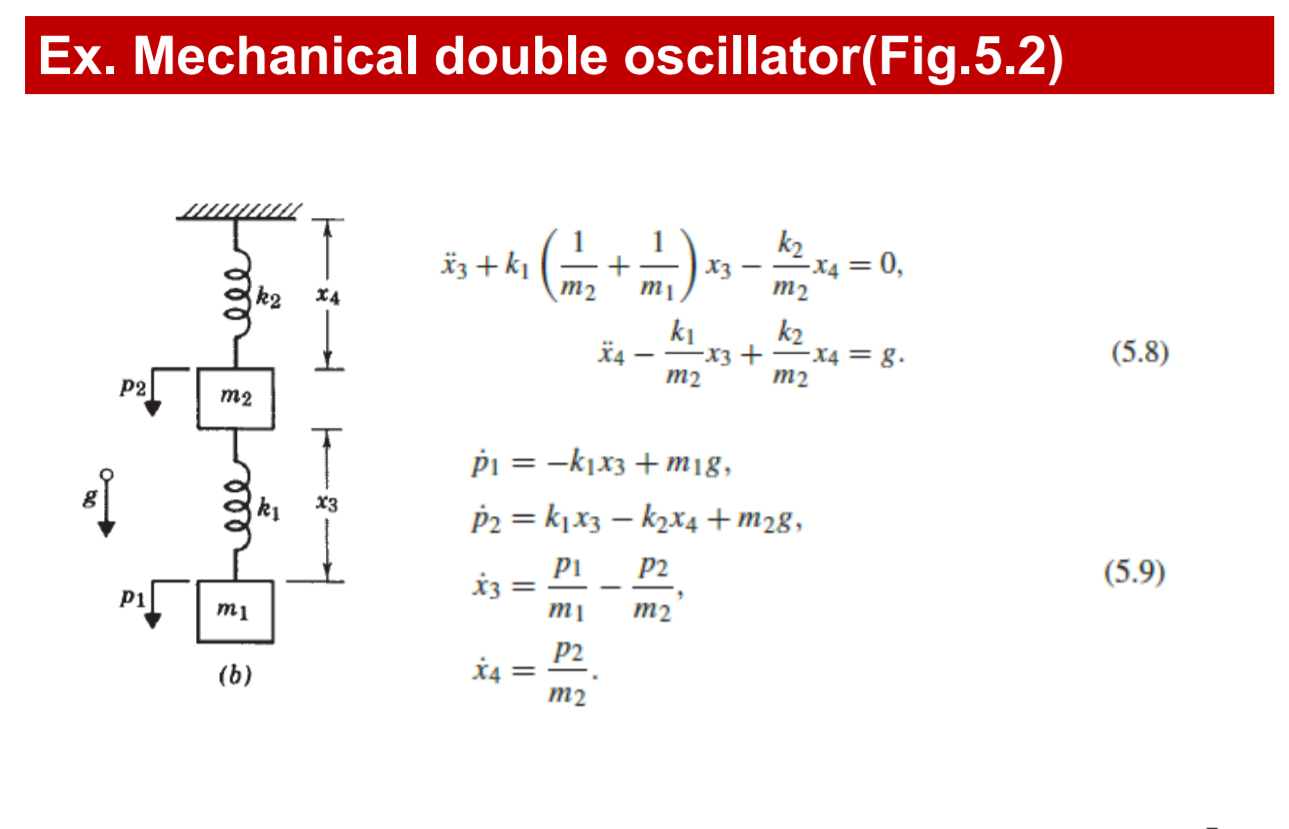 Ex Mechanical Double Oscillator Fig 5 2 Tz Ki Chegg Com