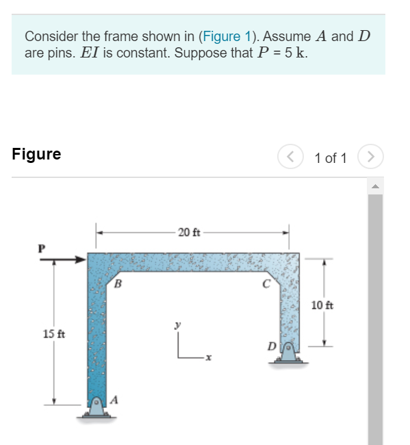 Solved Consider the frame shown in (Figure 1). Assume A and | Chegg.com