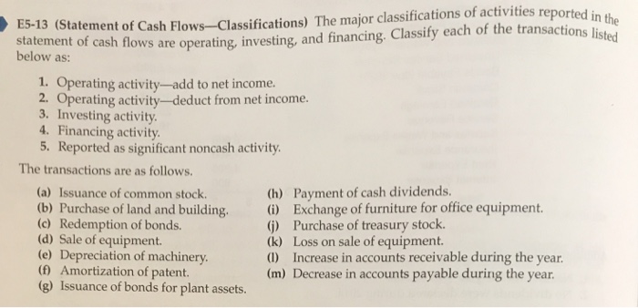 Solved E5 13 Statement Statement Of Cash