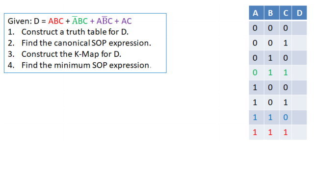 Solved Given: D = ABC + ABC + ABC + AC 1. Construct a truth | Chegg.com