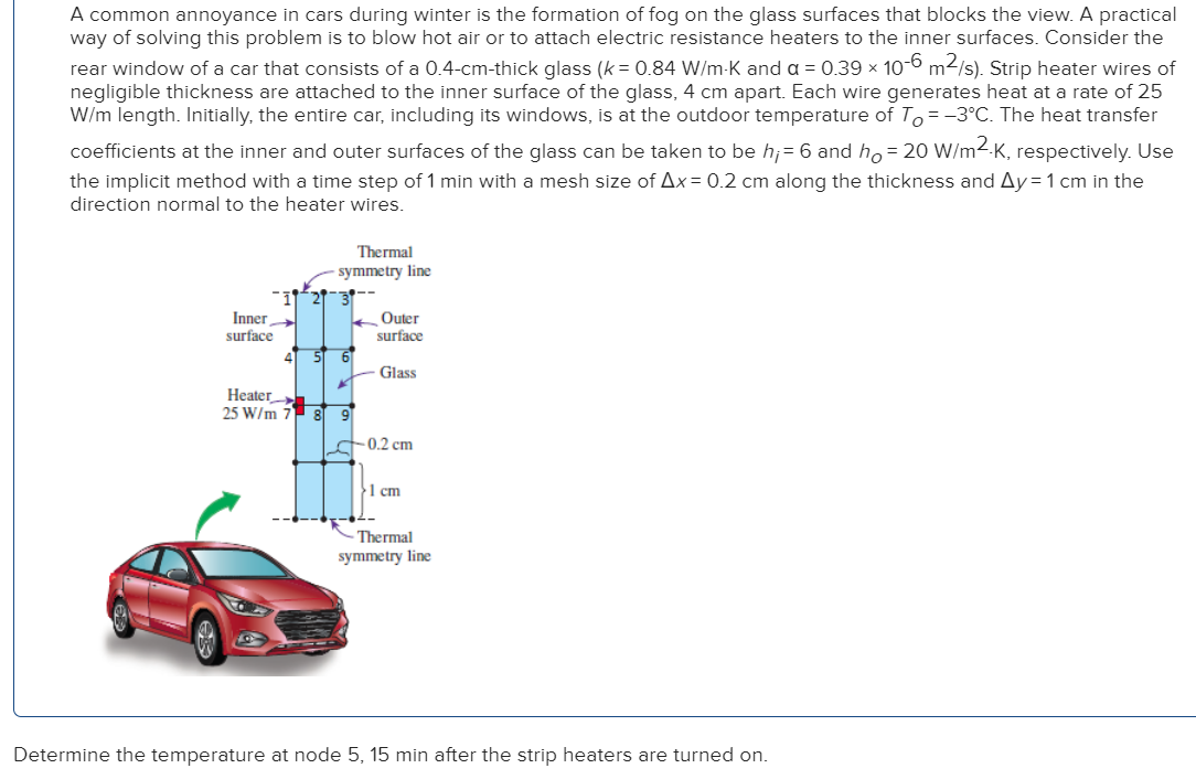 A common annoyance in cars during winter is the