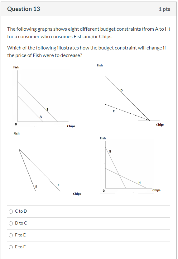 Solved Question 13 1 pts The following graphs shows eight | Chegg.com