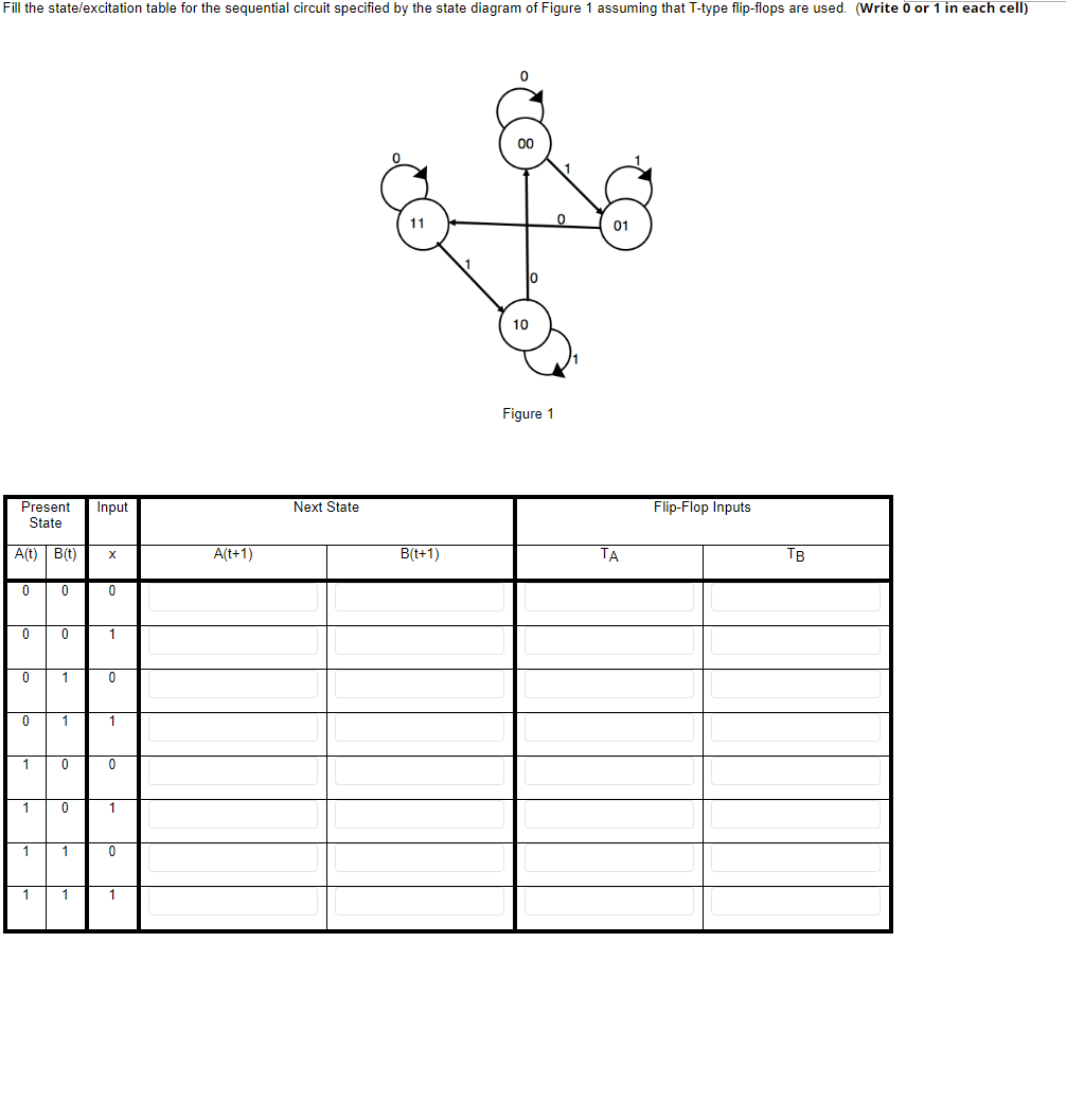 solved-fill-the-state-excitation-table-for-the-sequential-chegg