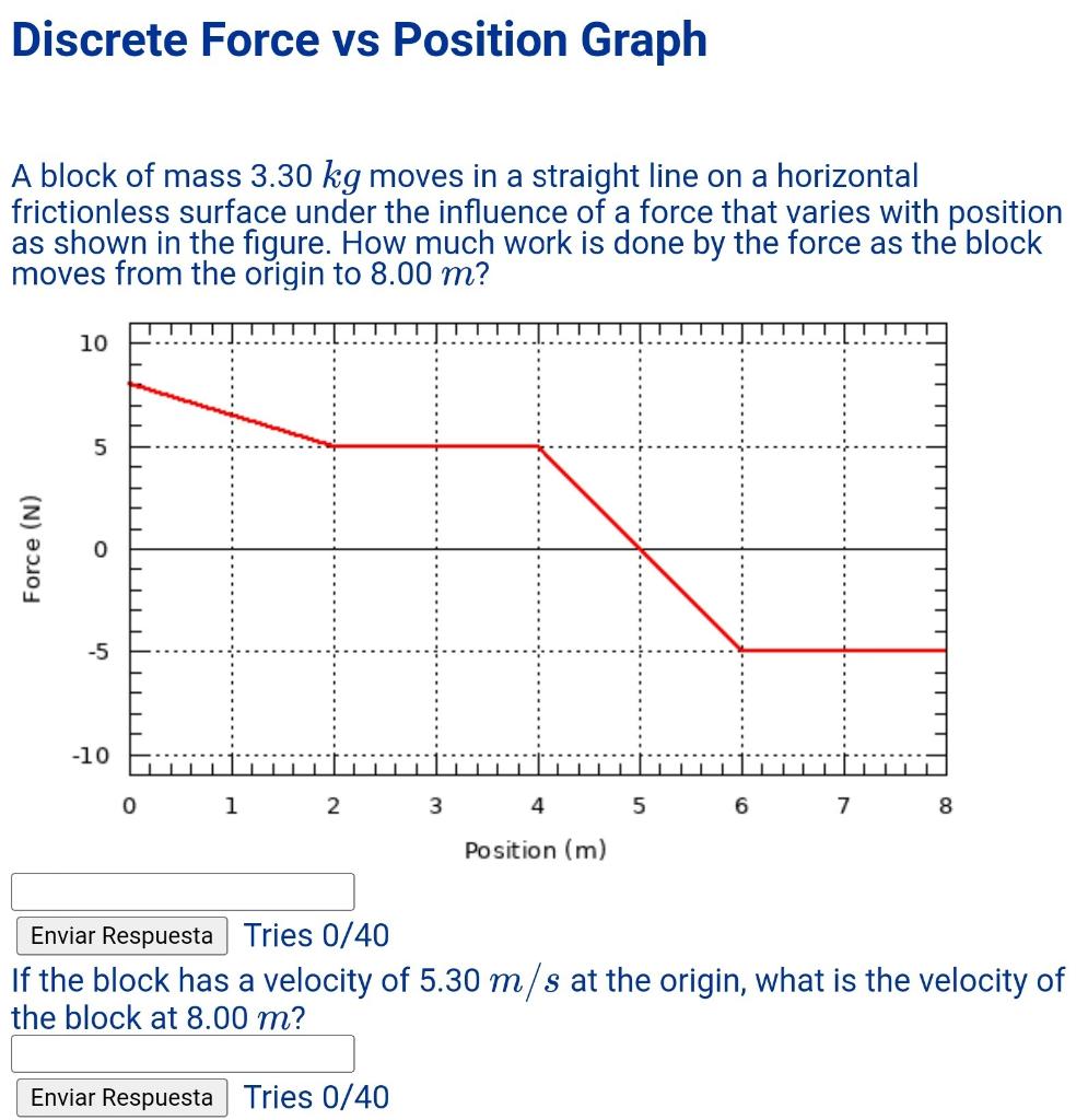 Solved Discrete Force vs Position Graph A block of mass 3.30 | Chegg.com