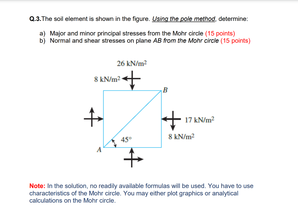 Solved Q.3.The soil element is shown in the figure. Using | Chegg.com