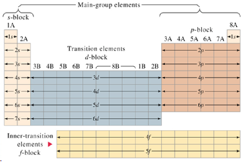 solved-what-is-the-ground-state-electron-configuration-of-chegg