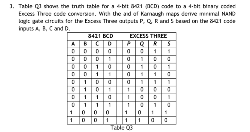 Solved 3. Table Q3 shows the truth table for a 4-bit 8421 | Chegg.com