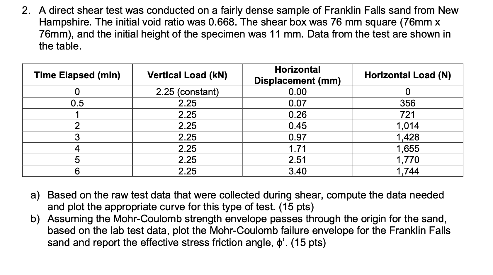 Solved 2. A direct shear test was conducted on a fairly