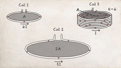 Solved The magnetic dipole moment (μ) of a coil depends on | Chegg.com
