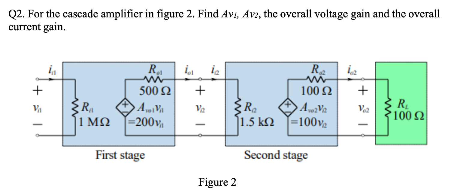 Solved Q2. For the cascade amplifier in figure 2. Find Avi, | Chegg.com