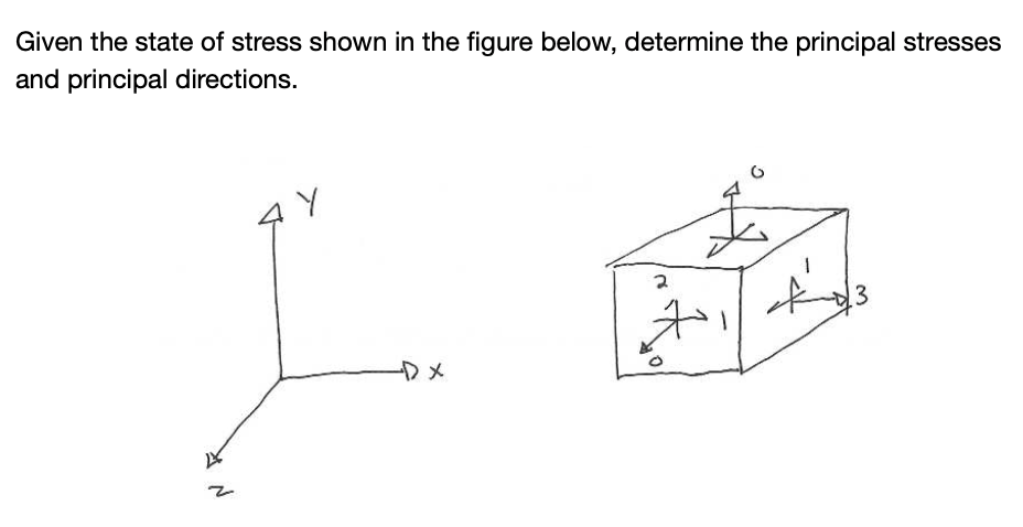 Solved Given The State Of Stress Shown In The Figure Below, | Chegg.com