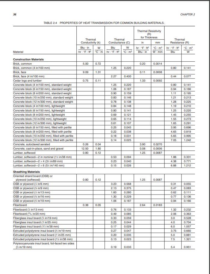 Help me complete this, i didnt understand anything at | Chegg.com