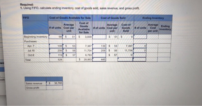 How To Calculate Gross Profit Using Fifo Haiper