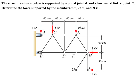 Solved The structure shown below is supported by a pin at | Chegg.com