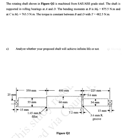 The rotating shaft shown in Figure Q2 is machined | Chegg.com