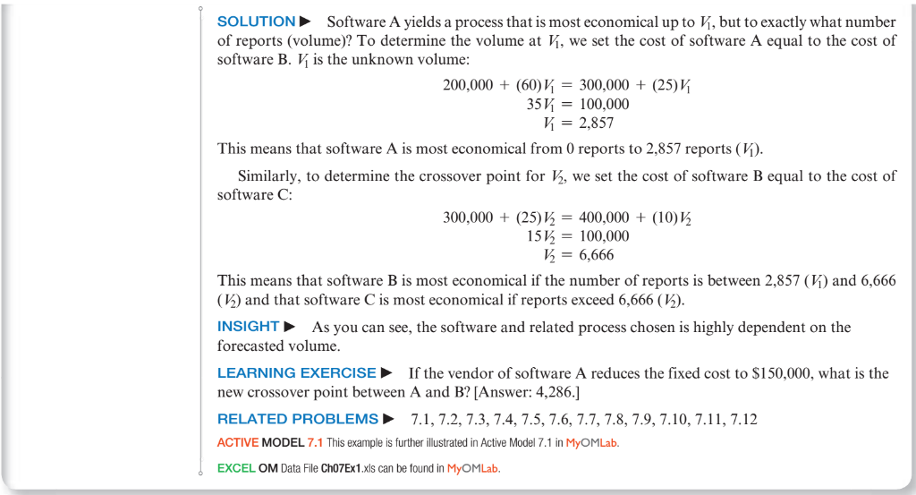 Crossover Chart Operations Management