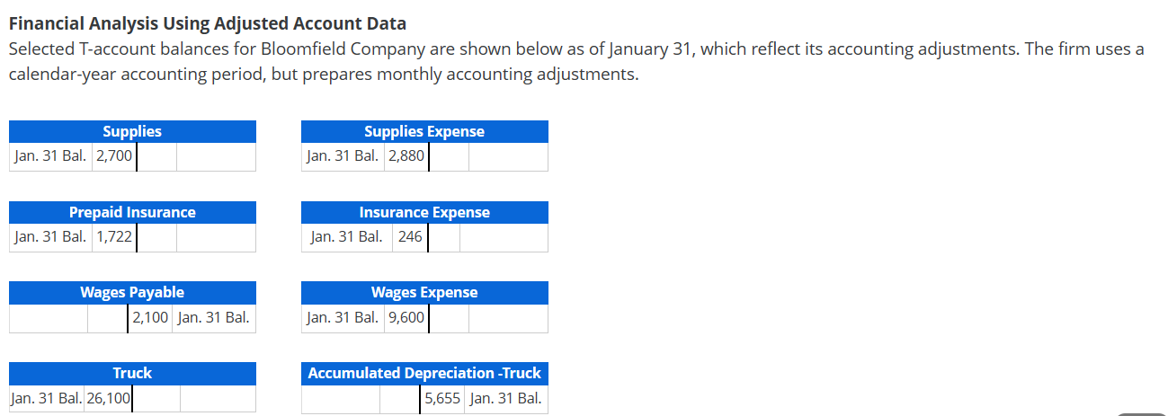 Solved Financial Analysis Using Adjusted Account Data | Chegg.com