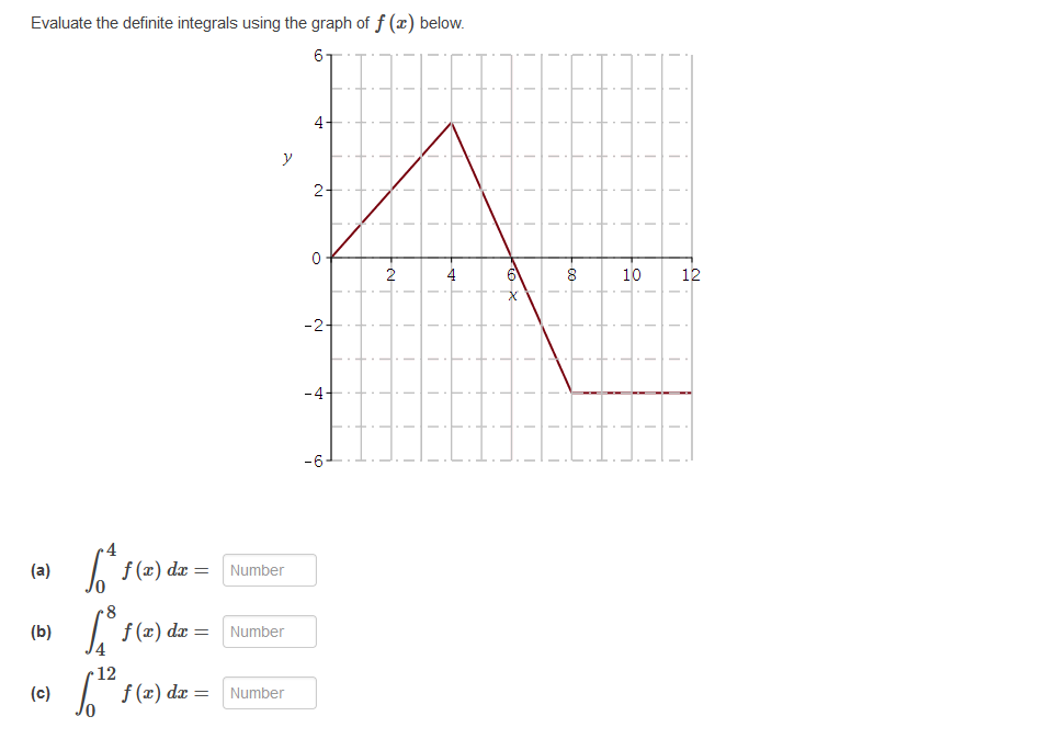Solved Evaluate the definite integrals using the graph of | Chegg.com