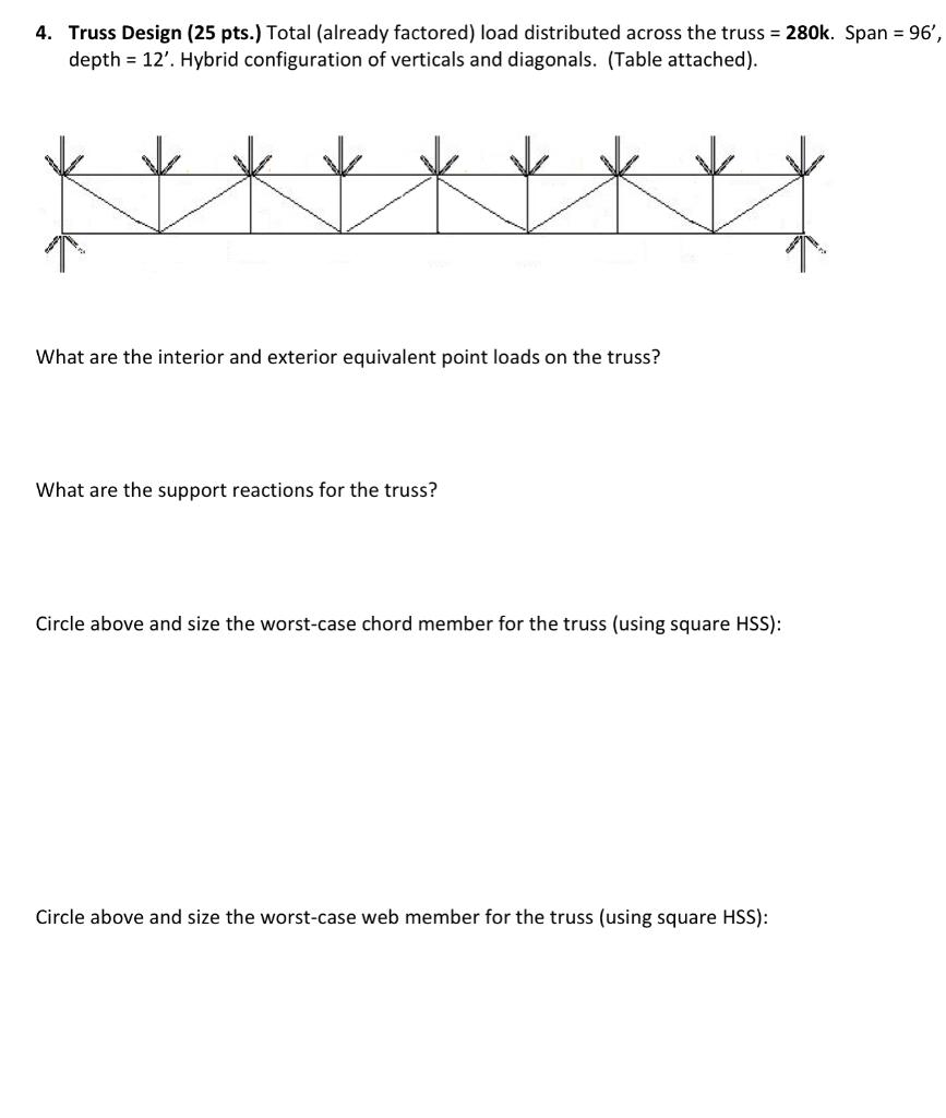 Solved 4. Truss Design (25 pts.) Total (already factored) | Chegg.com