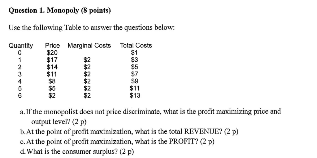 Solved Question 1. Monopoly (8 points) Use the following | Chegg.com